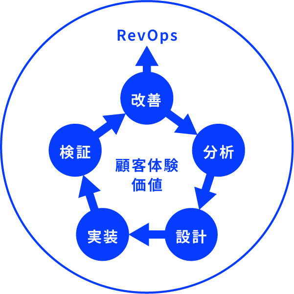 顧客体験価値